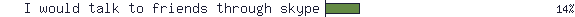 I would talk to friends through skype