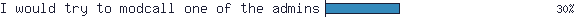 I would try to modcall one of the admins