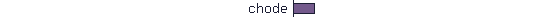 chode