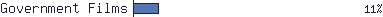 Government Films