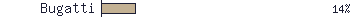 Bugatti
