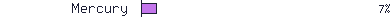 Mercury 