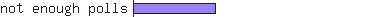 not enough polls