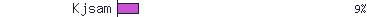 Kjsam
