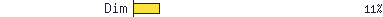 Dim