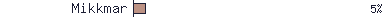Mikkmar