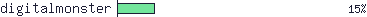 digitalmonster