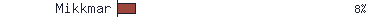 Mikkmar