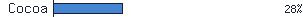 Cocoa