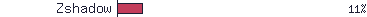 Zshadow