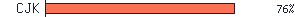 CJK